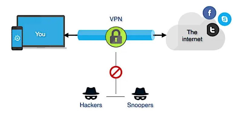 Gambar koneksi VPN