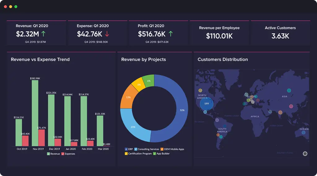 Analisis dan visualisasi data