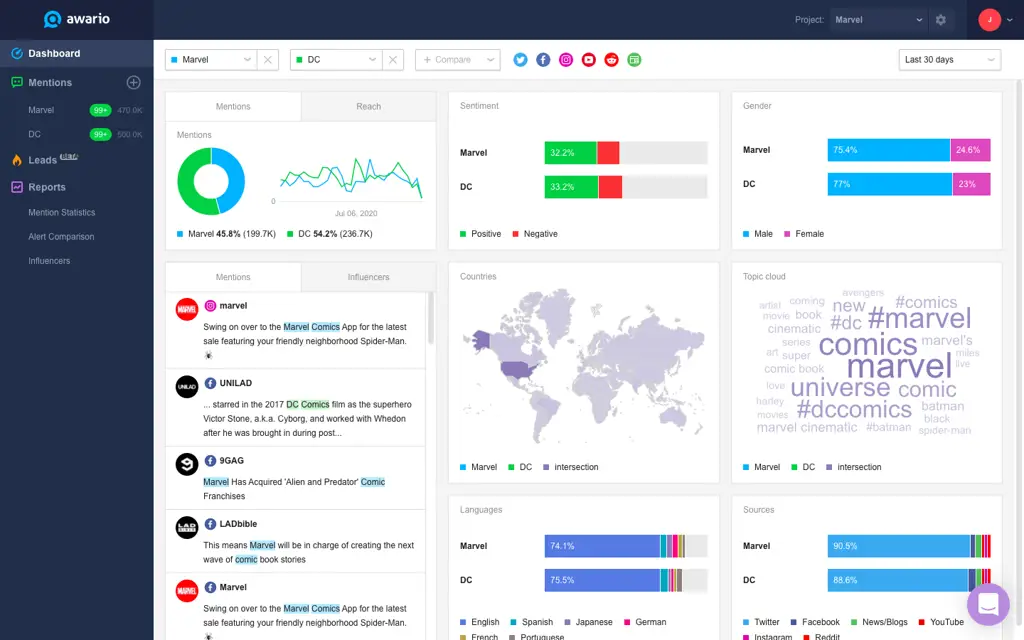 Analisis Data Media Sosial