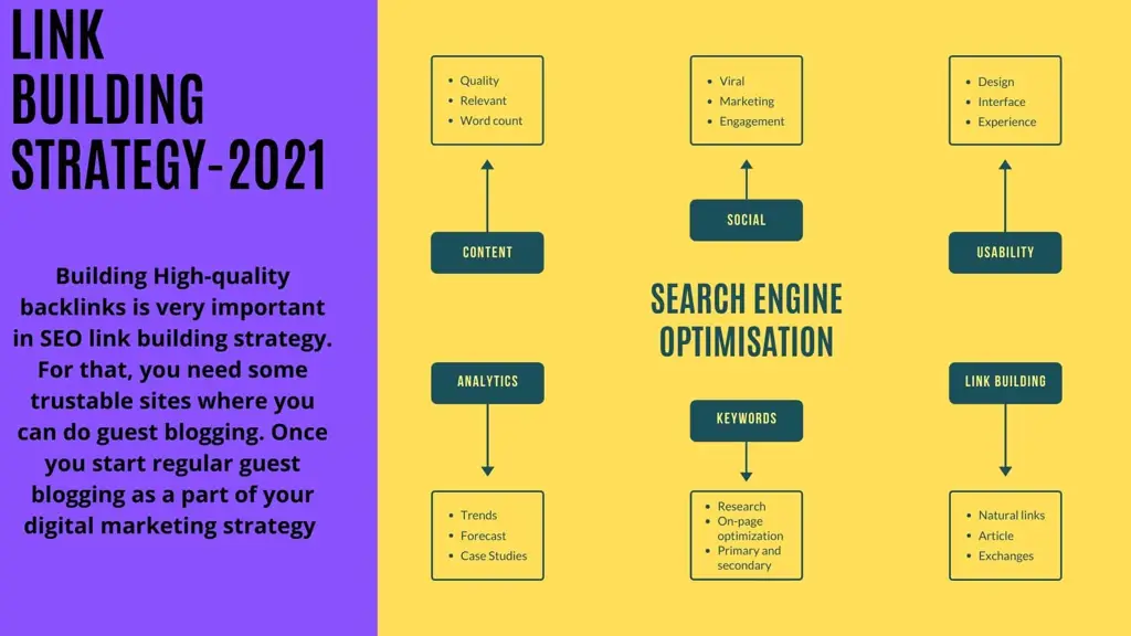 Teknik-teknik optimasi SEO