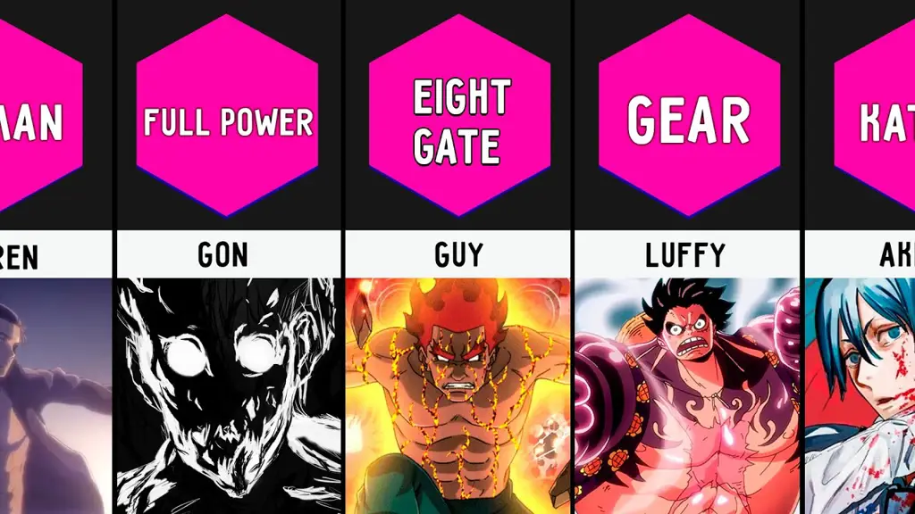 Menjadi Lebih Kuat Gambar karakter anime mengatasi kesulitan