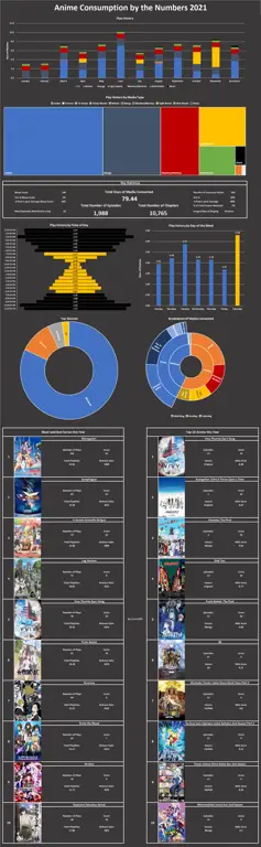 Ilustrasi menonton anime secara bertanggung jawab