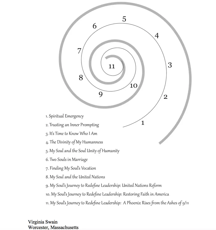 Gambar perjalanan spiritual