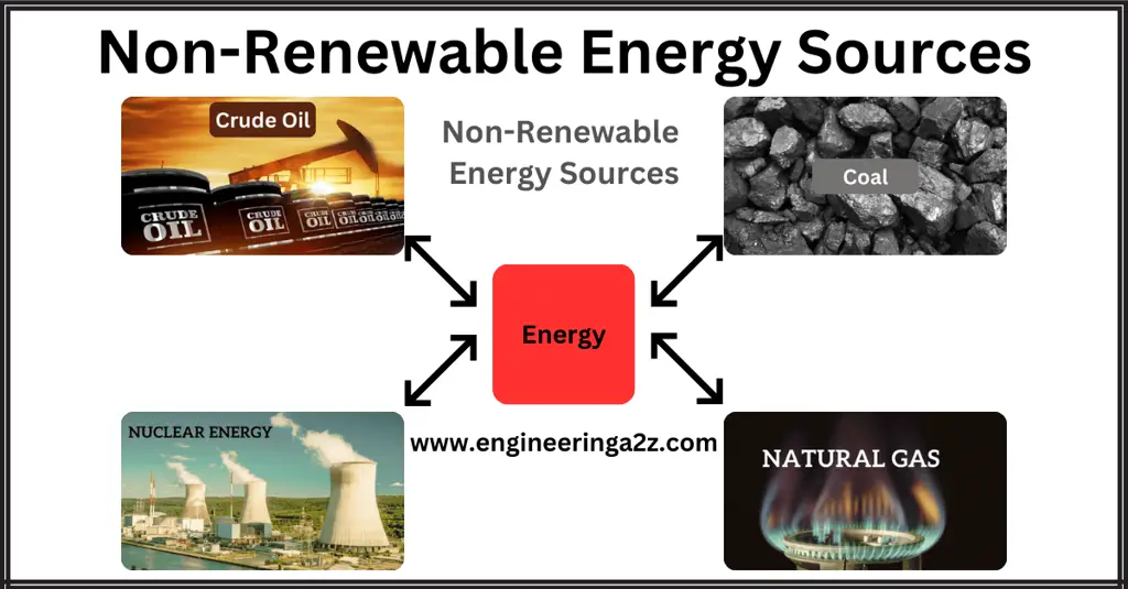 Sumber energi terbarukan