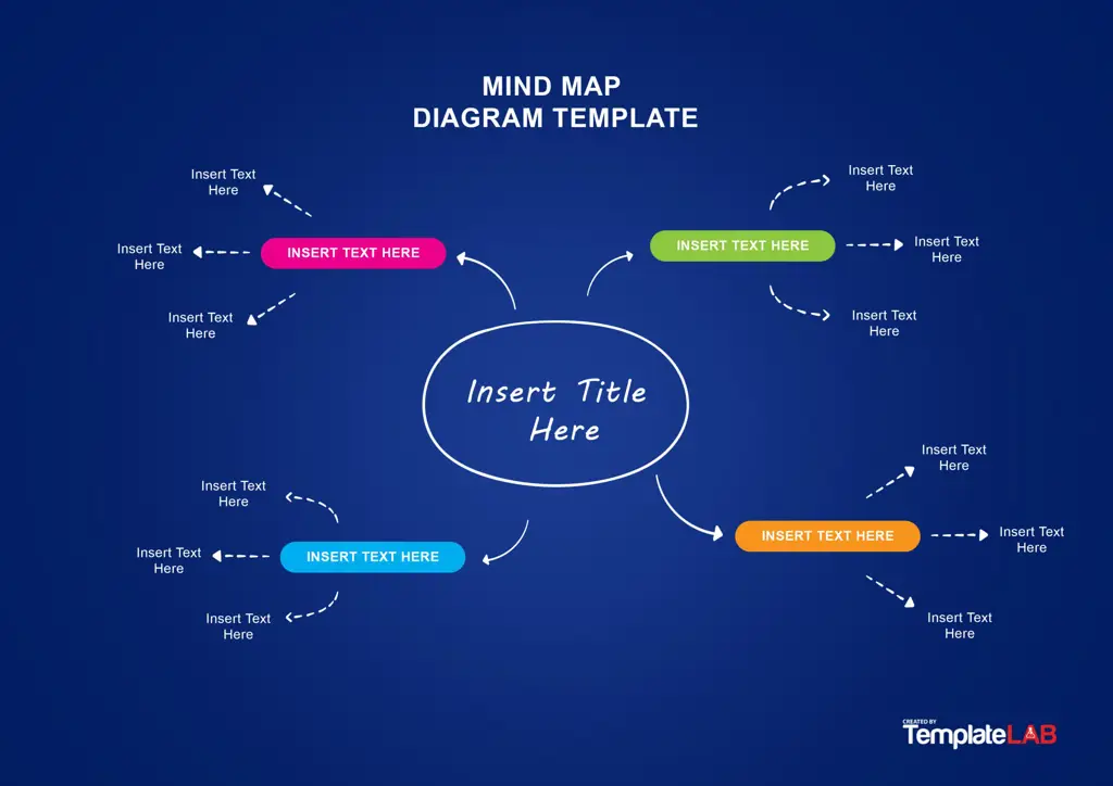 Gambar mind map yang kompleks