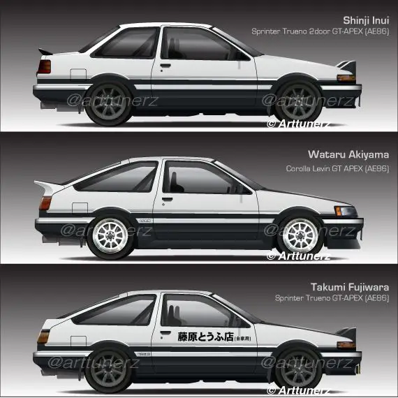 Perbandingan berbagai mobil dalam Initial D Third Stage