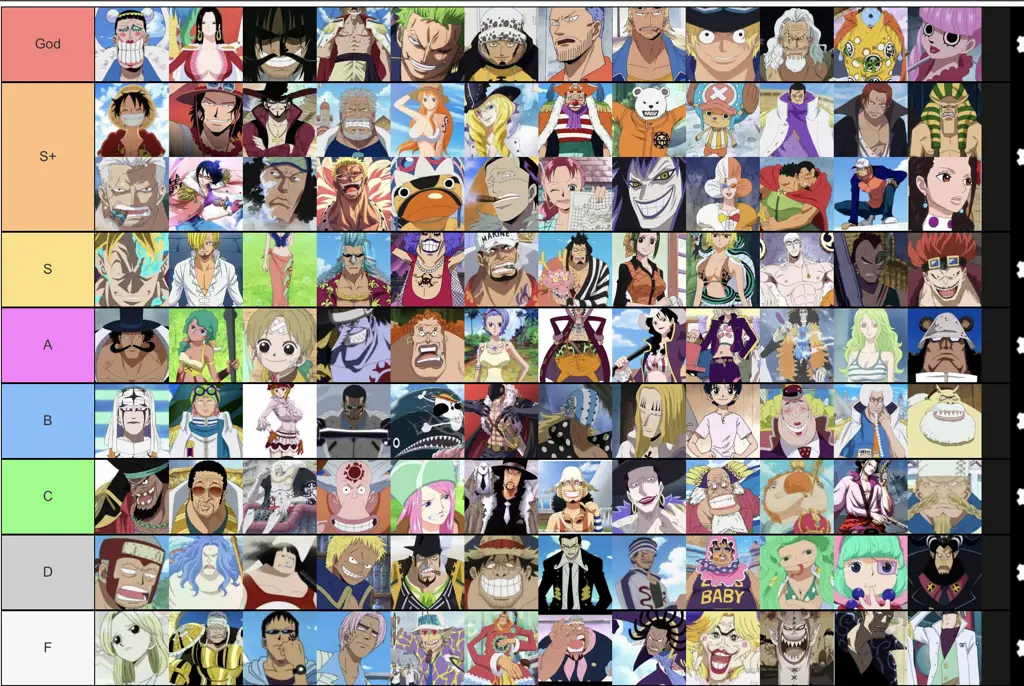 Gambar yang menampilkan momen-momen penting di Arc Dressrosa One Piece