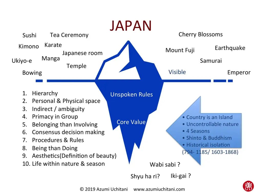 Gambar yang mewakili nilai-nilai budaya Jepang