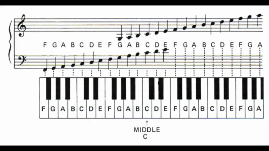 Gambar not musik piano