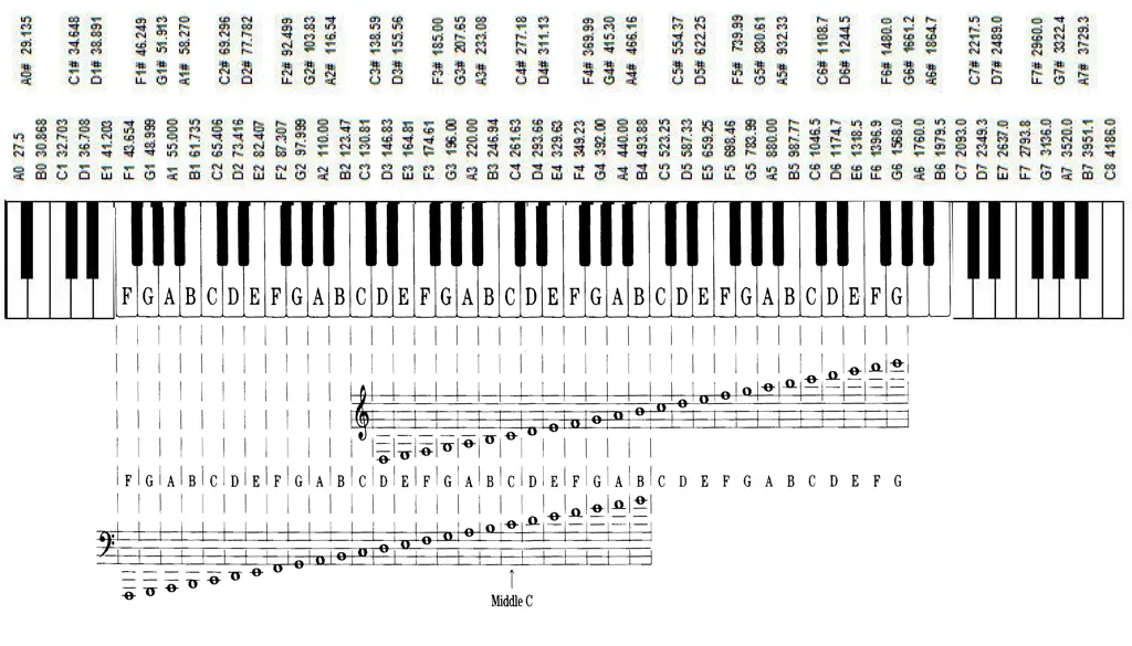 Not musik piano yang indah Gambar not musik piano