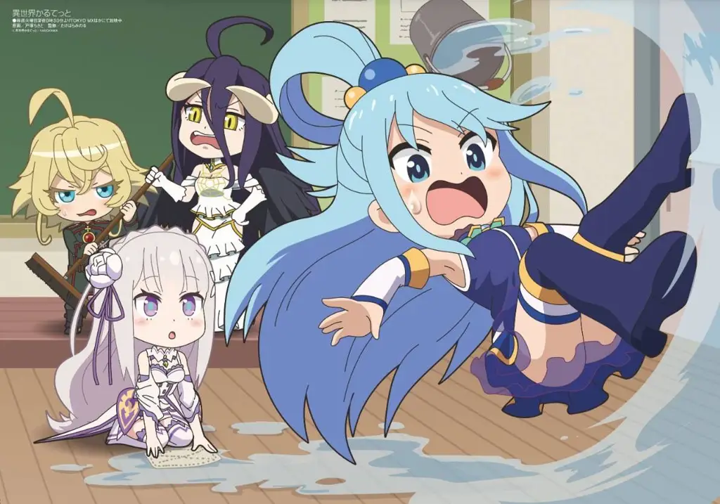 Not-not musik dari lagu Isekai Quartet