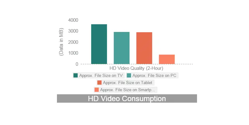 Streaming video dengan bandwidth rendah