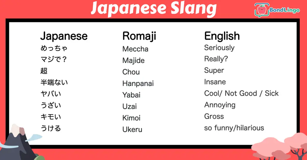 Ilustrasi slang internet Jepang