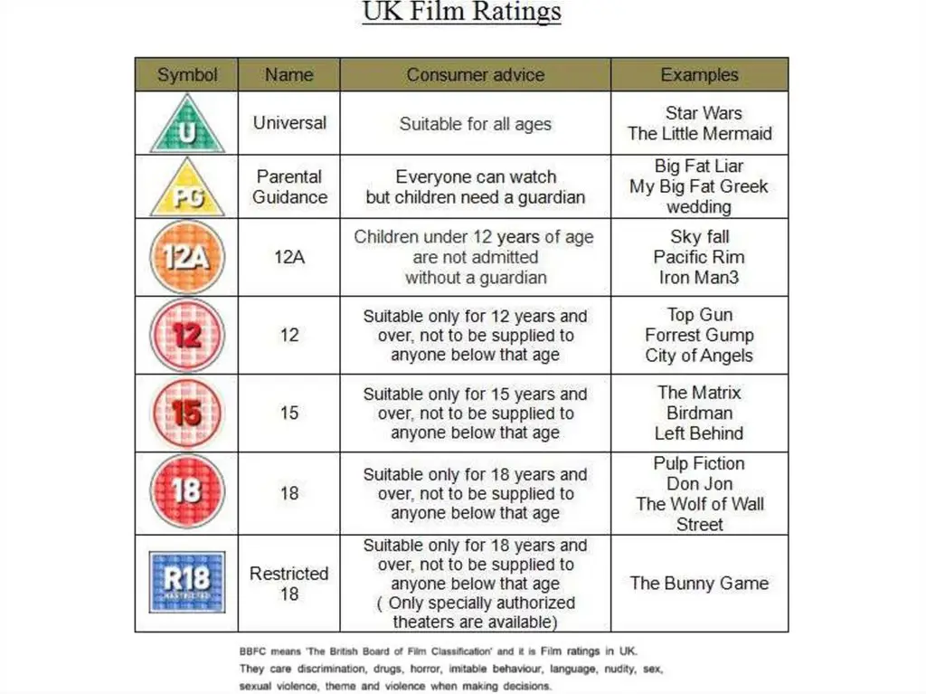 Sistem Rating Film Dewasa