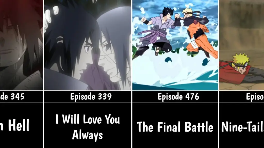 Panduan episode Naruto Shippuden