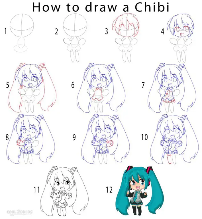 Tutorial menggambar anime langkah demi langkah