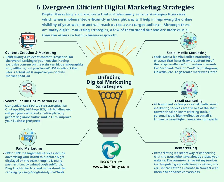 Infografis strategi pemasaran digital