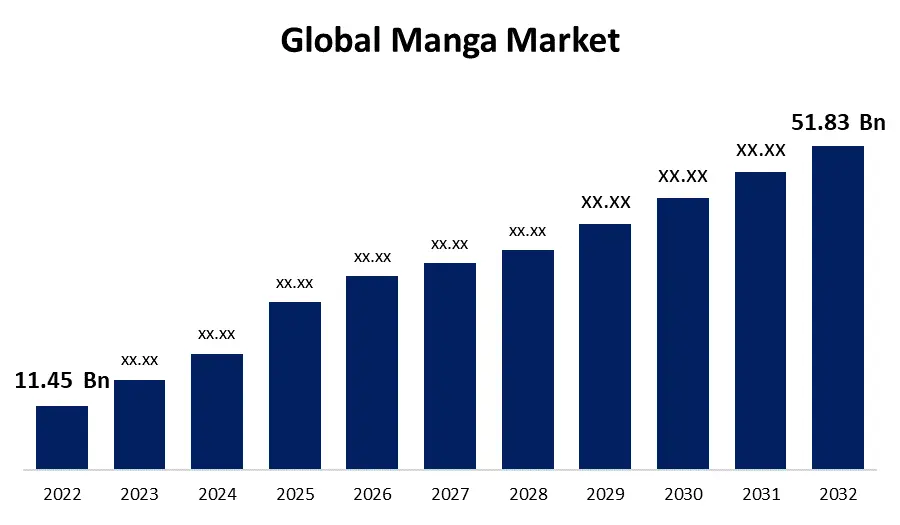 Bagan pangsa pasar anime