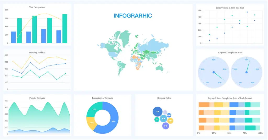 Dasbor Visualisasi Data