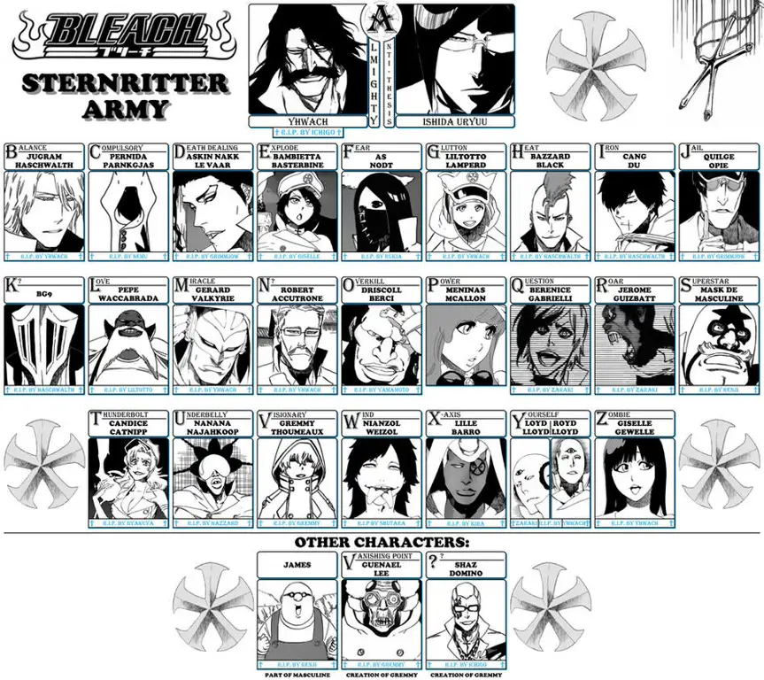 Gambar para Sternritter dari Bleach Thousand Year Blood War