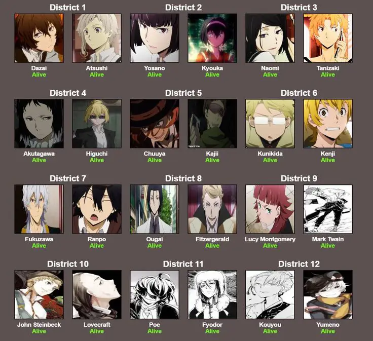 Karakter-karakter dalam Bungo Stray Dogs