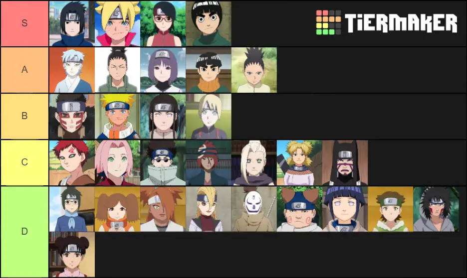 Para Karakter di Boruto Episode 94 Gambar karakter utama Boruto episode 94
