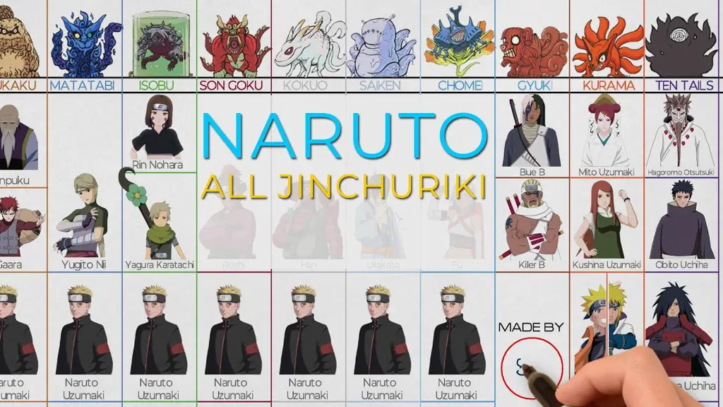 Karakter-karakter utama dalam serial Naruto Shippuden