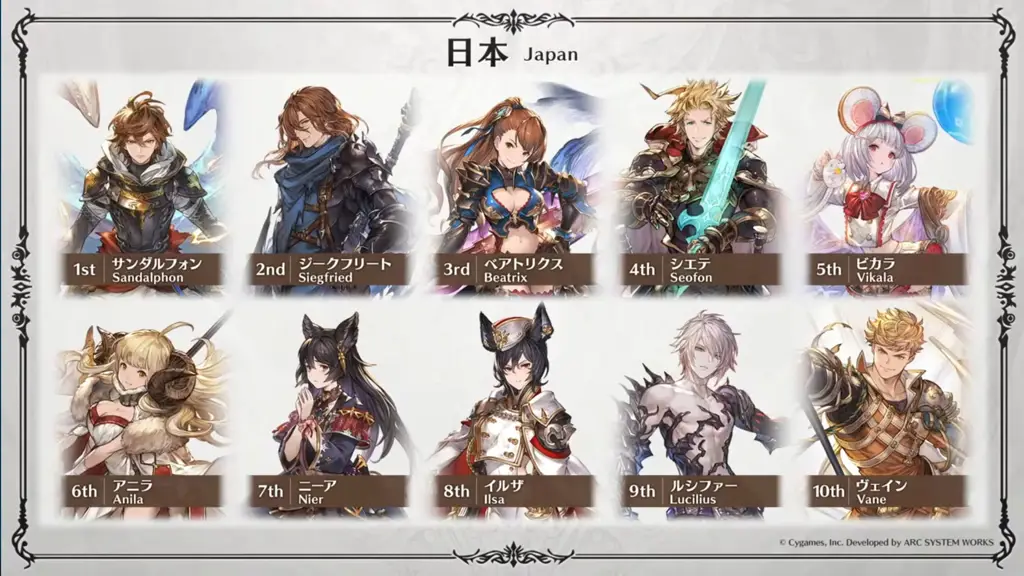 Karakter-karakter dalam Granblue Fantasy