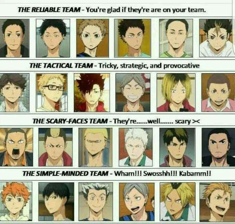 Gambar para karakter Haikyuu!!