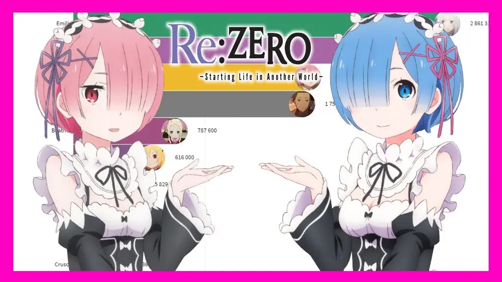 Gambar para karakter Re:Zero berkumpul