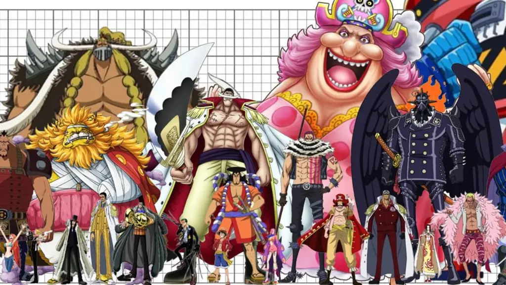 Karakter-karakter One Piece yang ikonik