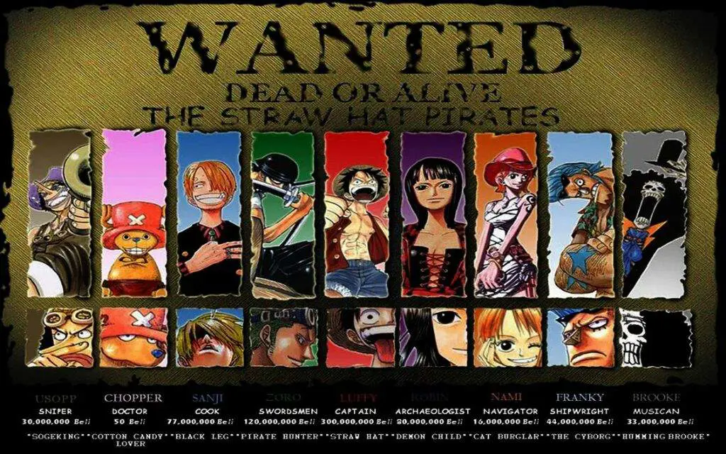 Para kru Topi Jerami memulai perjalanan mencari One Piece Luffy dan kru Topi Jerami dalam petualangan mereka