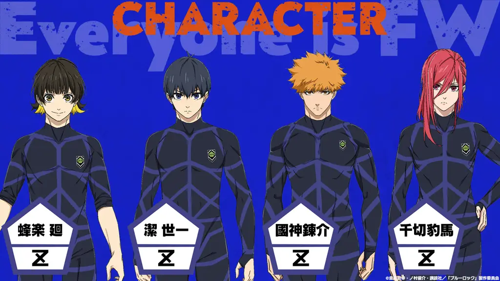 Para pemain sepak bola berbakat di Blue Lock Karakter-karakter anime Blue Lock