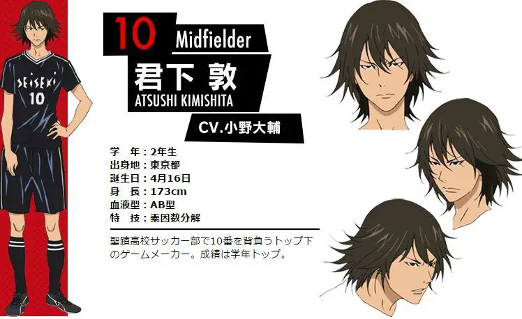 Para pemain sepak bola dalam anime Days Karakter-karakter utama dalam anime Days