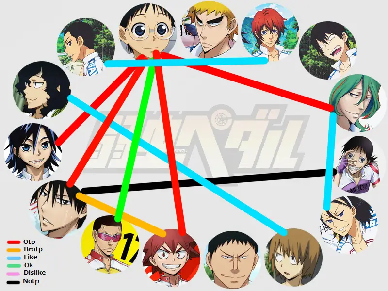 Gambar para karakter utama dalam Yowamushi Pedal Season 3.