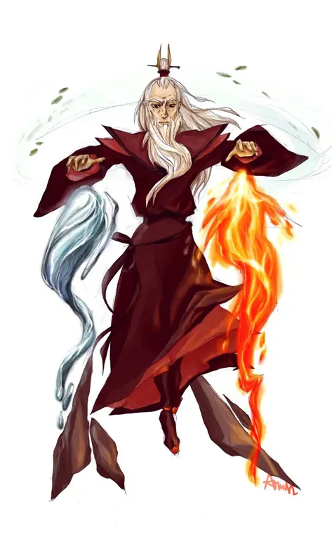 Gambar karakter-karakter utama di Avatar: The Last Airbender