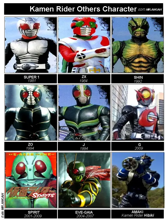 Berbagai karakter Kamen Rider dalam film