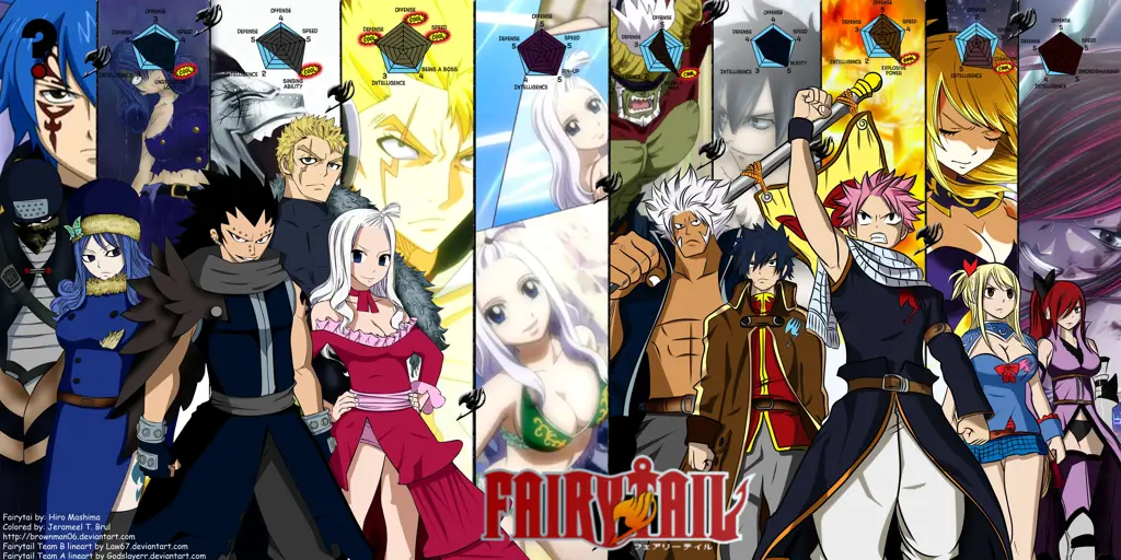 Foto grup anggota Fairy Tail