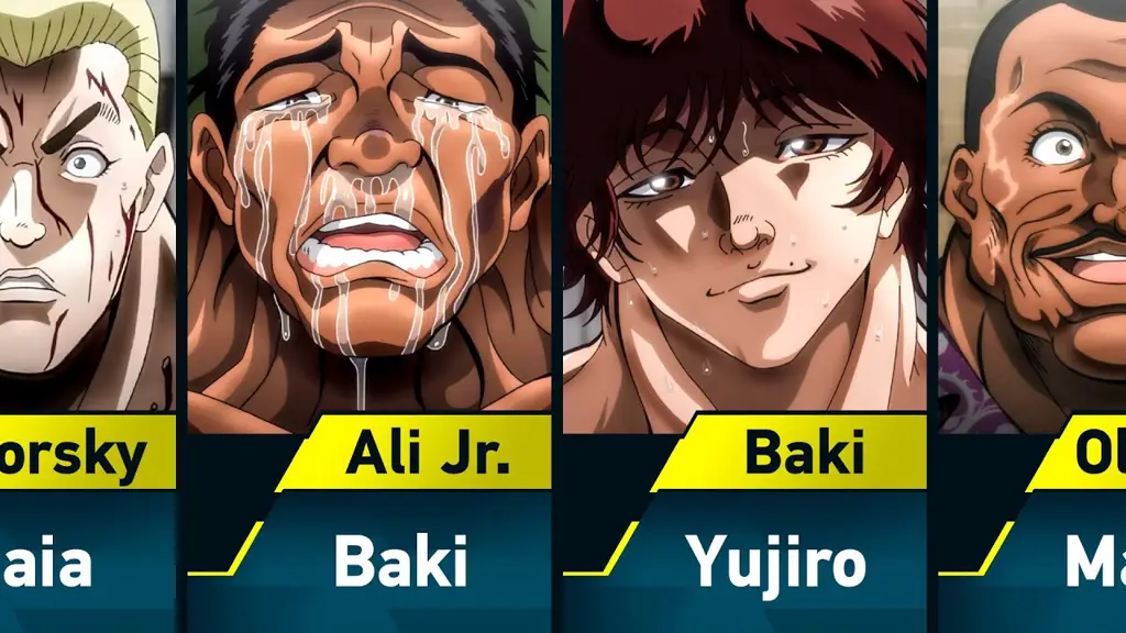 Karakter-karakter dalam anime Baki