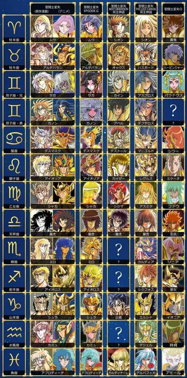 Gambar para karakter Saint Seiya