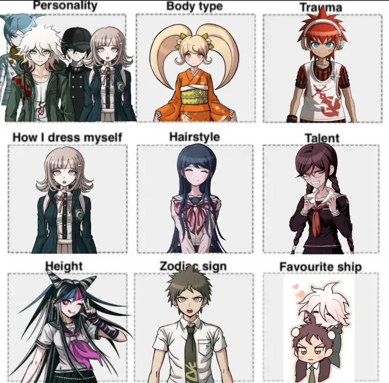 Gambar karakter-karakter di Danganronpa