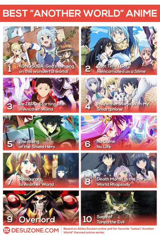 Karakter-karakter anime isekai