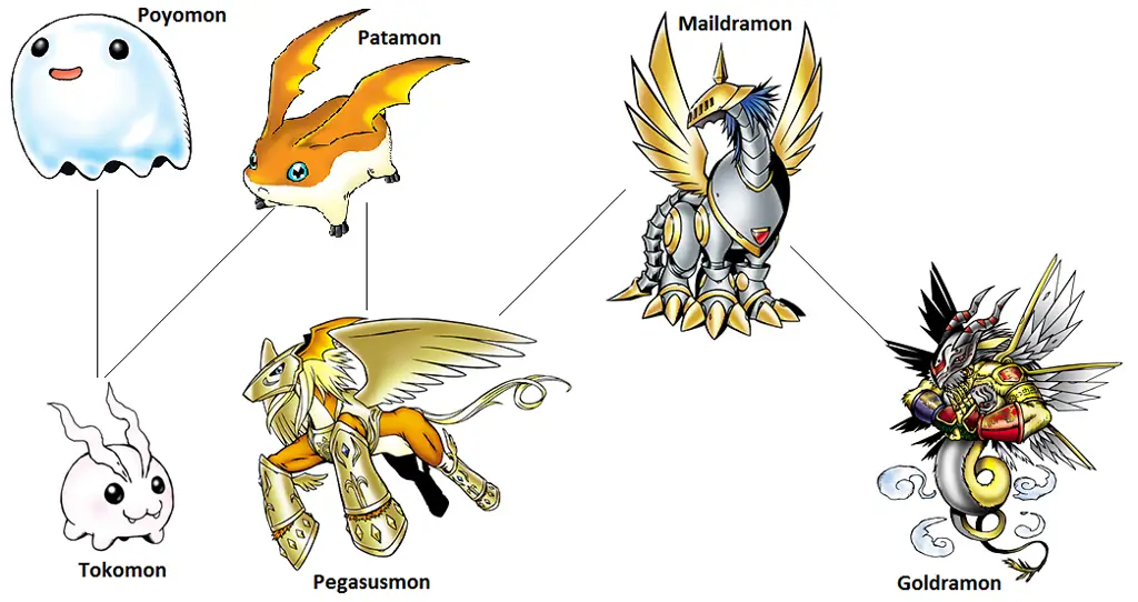 Gambar Patamon dan Gatomon, Digimon partner TK dan Kari