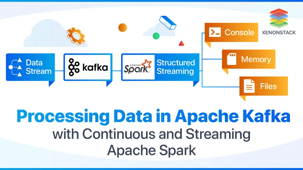 Gambar yang menggambarkan pemrosesan data real-time dengan Kafka