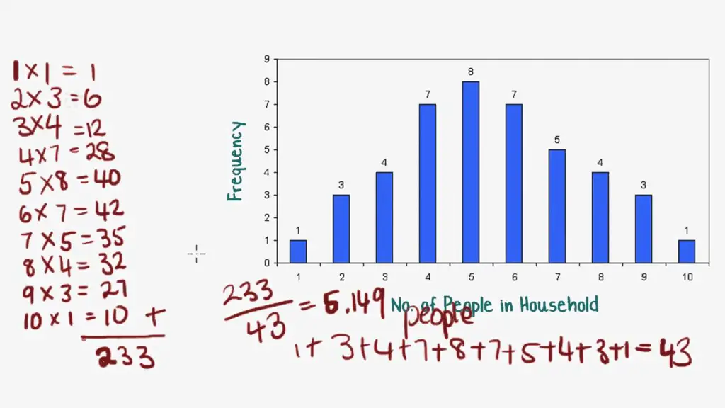 Gambar analisis data dengan angka