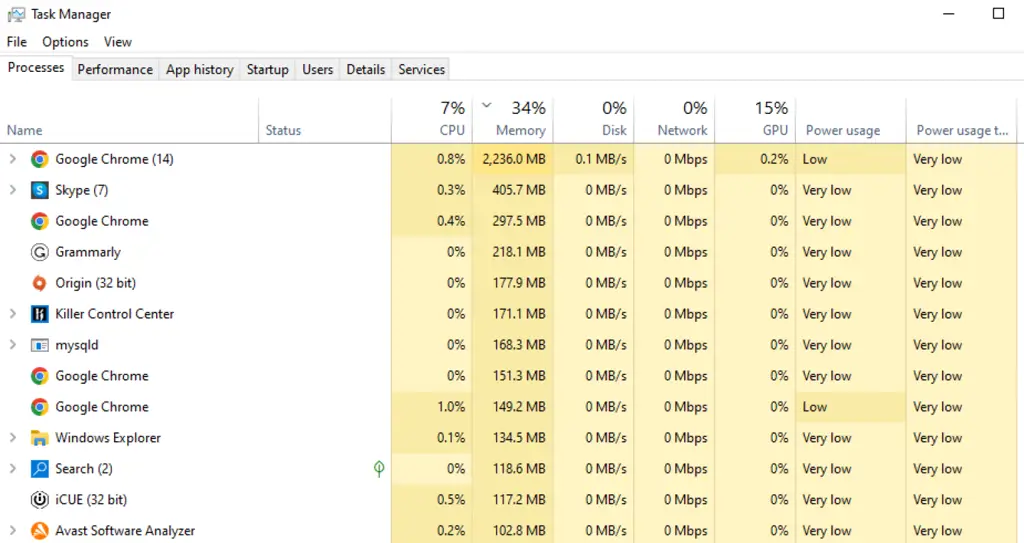 Gambar penggunaan CPU rendah