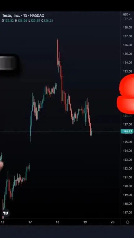 Grafik keuangan dengan indikator stop loss