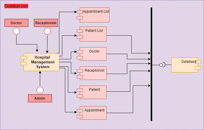 Diagram teknologi Kazefur