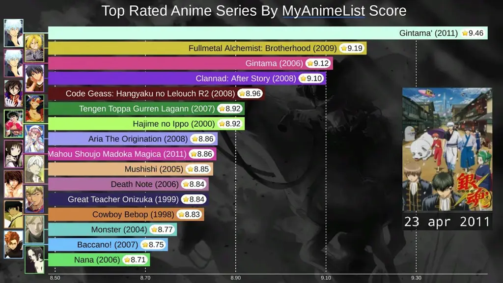 Sistem rating anime