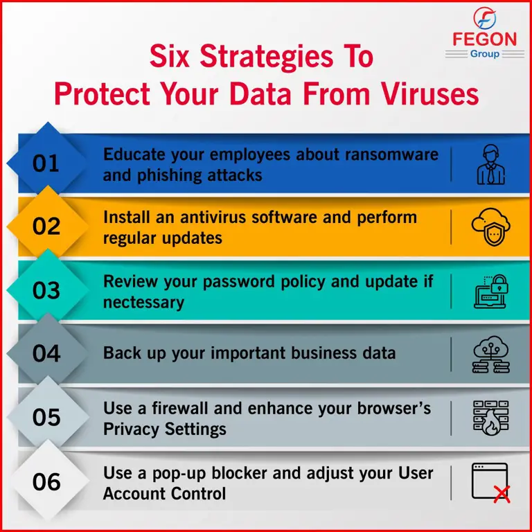 Perlindungan komputer dari virus